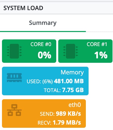 How to Use the TinyCP VPS Template The System load stats on TinyCP