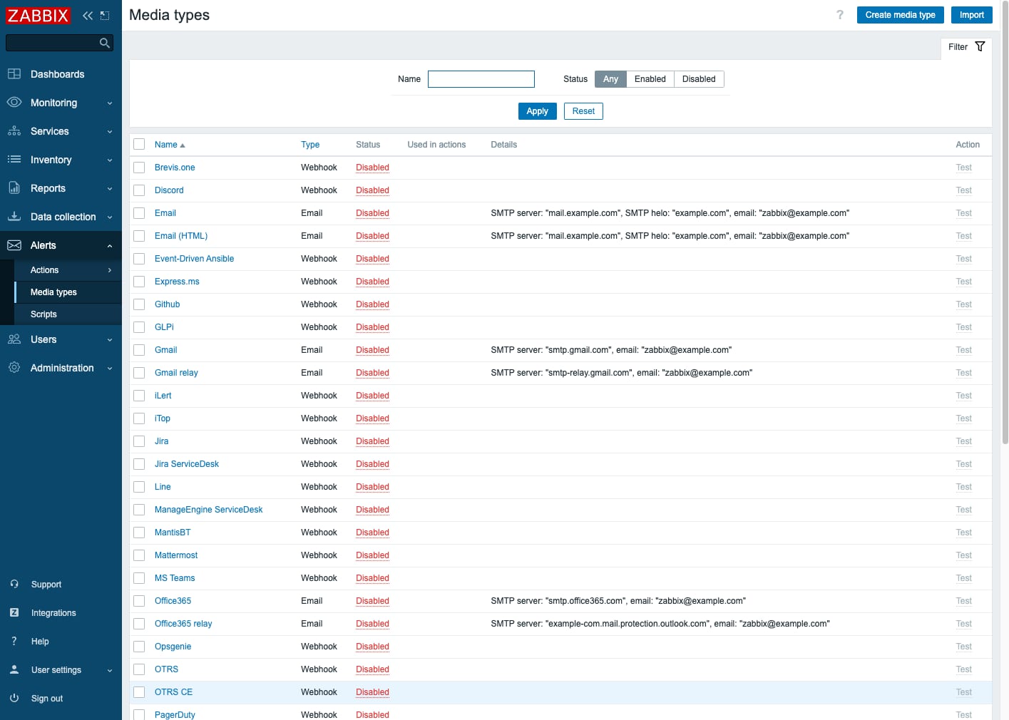 How to Use the Zabbix VPS Template