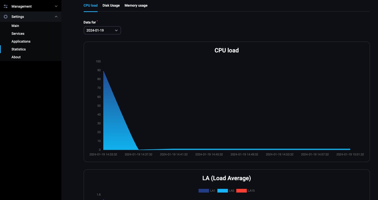 How to Use the FASTPANEL VPS Template The FASTPANEL CPU load page